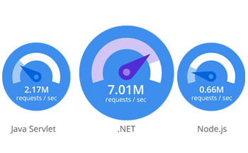 Jason Silvestri on Asp NET Core Blazor 2022 Faster Than Java Node And How It Has His Attention