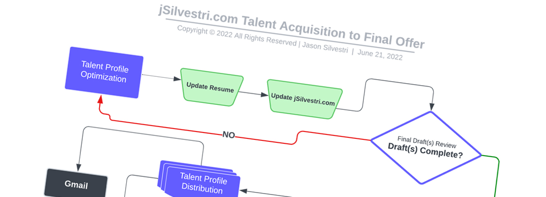 Jason Silvestri 2022 - Talent Acquisition to Final Offer Lifecycle Preview