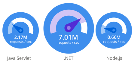 Jason Silvestri, Lead, Sr. Engineer & Web Developer, on Asp.NET Core 6 (2022), Blazor and Why Both Have His Fullest Attention