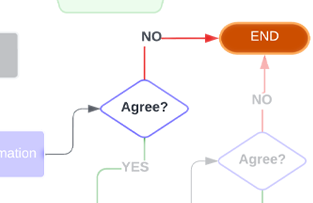 The Agree Rate Confirmaton No Workflow State from the Recruiter and Talent Acquisition Specialist Lifecycle by Jason Silvestri