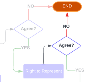 The Workflow State Rules of Engagement from the Recruiter and Talent Acquisition Specialist Lifecycle by Jason Silvestri