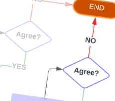 The End: Lifecycle Workflow State from the Recruiter and Talent Acquisition Specialist Lifecycle by Jason Silvestri