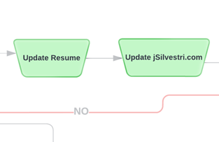 The Update Resume Workflow State from the Recruiter and Talent Acquisition Specialist Lifecycle by Jason Silvestri